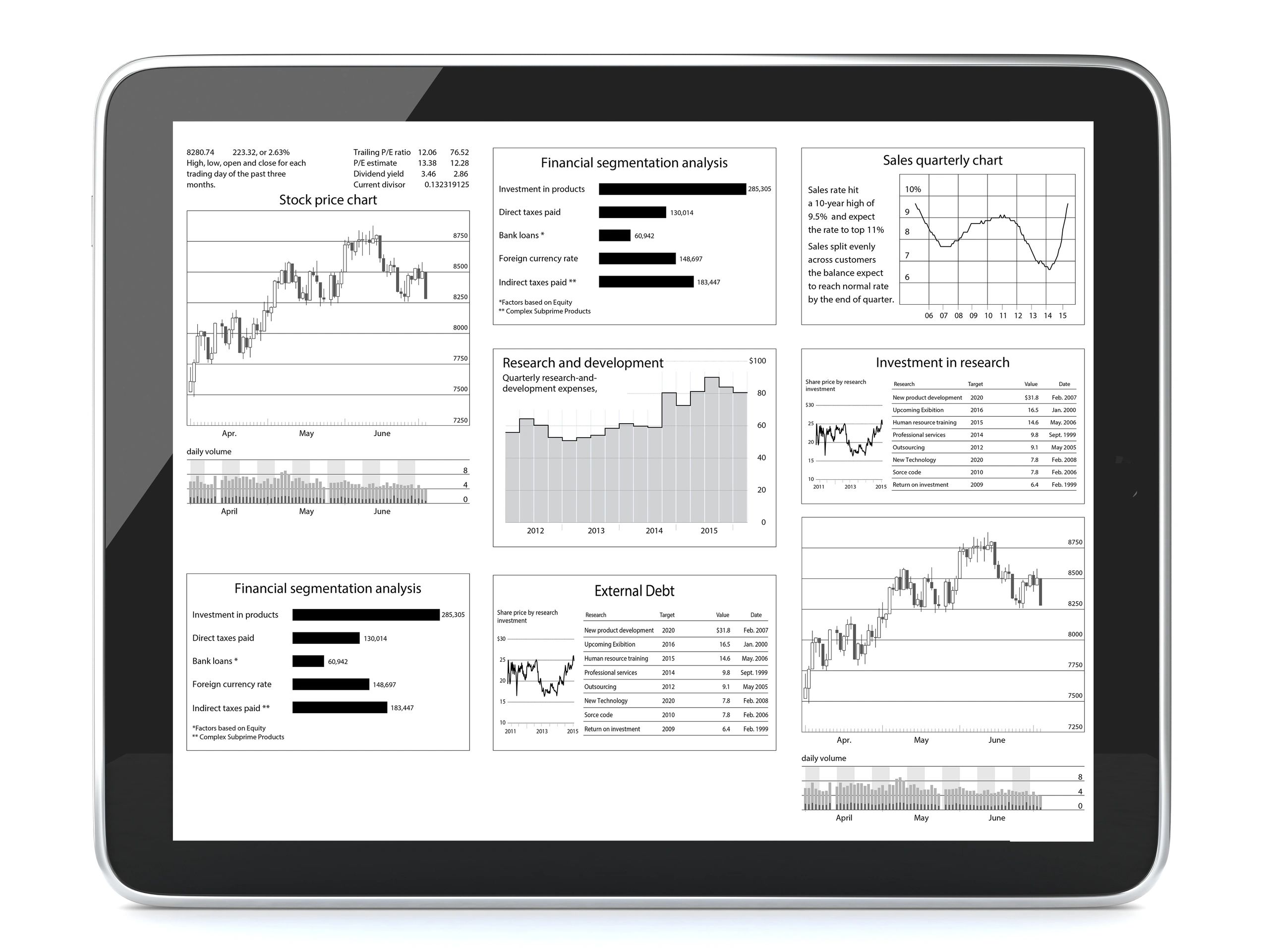 Analytics dashboard on a tablet showing charts and audit metrics